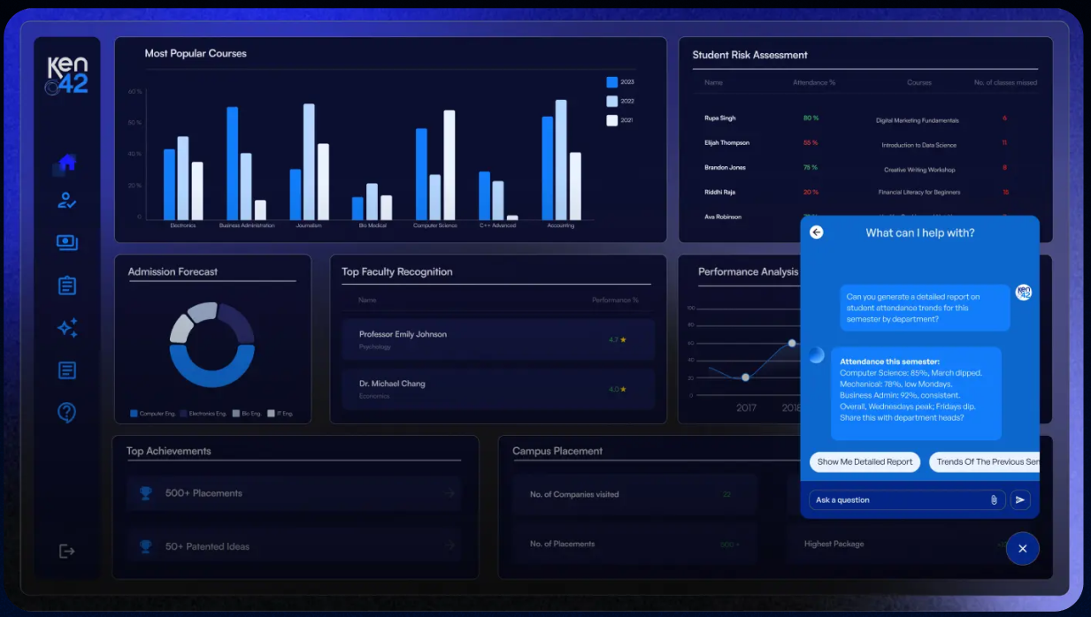 Kenverse AI Dashboard